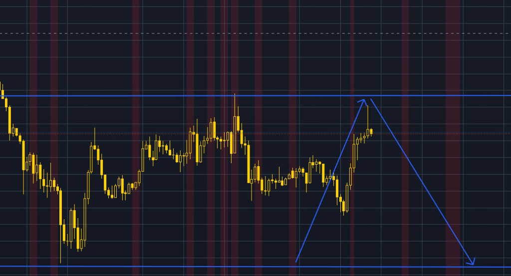 10 January 2024 β XAUUSD Forecast