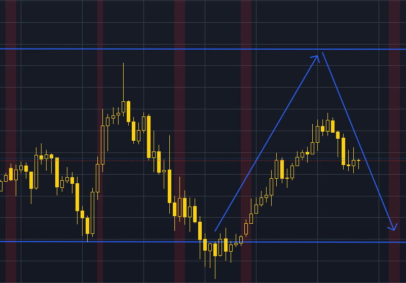 10 January 2024 β XAUUSD Forecast