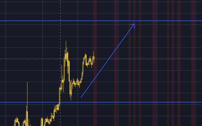 15 January 2024 β XAUUSD Forecast