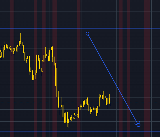 18 January 2024 β XAUUSD Forecast