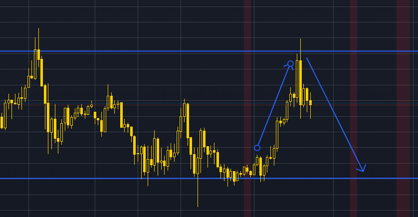 23 January 2024 β XAUUSD Forecast