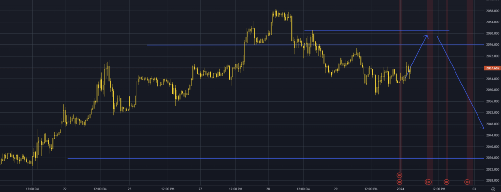 2 January 2024 - XAUUSD Forecast