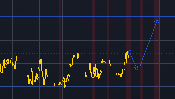24 January 2024 β XAUUSD Forecast