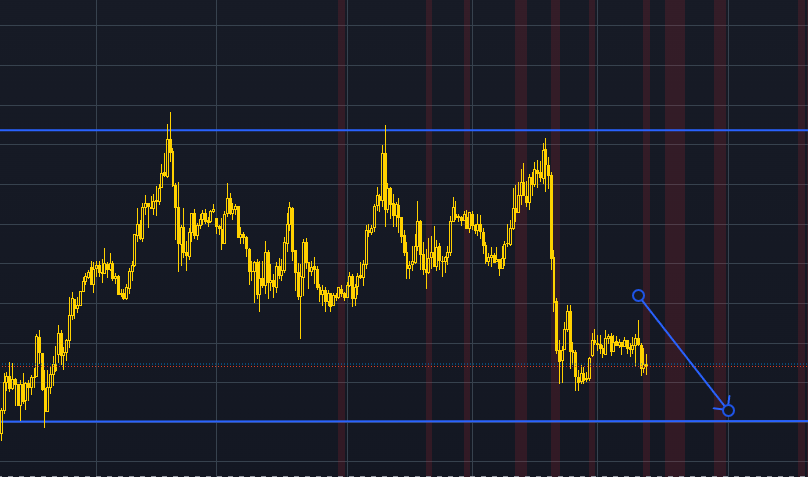 25 January 2024 β XAUUSD Forecast