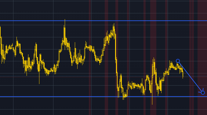 26 January 2024 β XAUUSD Forecast