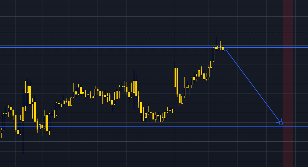 29 January 2024 β XAUUSD Forecast