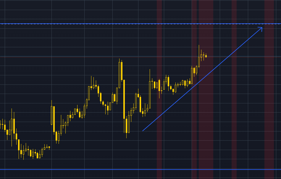 30 January 2024 β XAUUSD Forecast