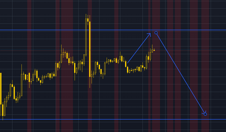 31 January 2024 β XAUUSD Forecast