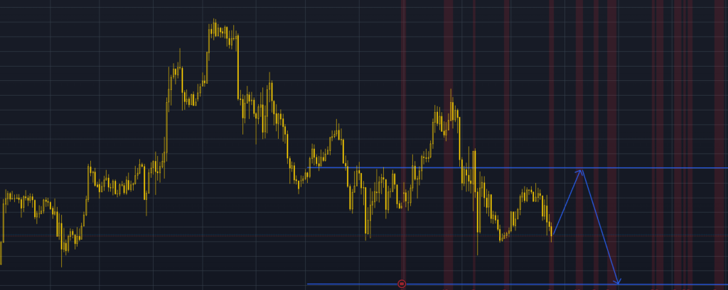 3 January 2024 β XAUUSD Forecast