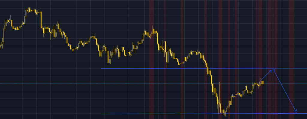 4 January 2024 β XAUUSD Forecast
