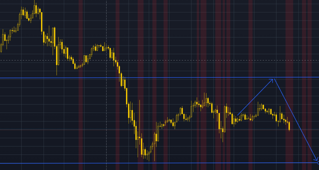 5 January 2024 β XAUUSD Forecast