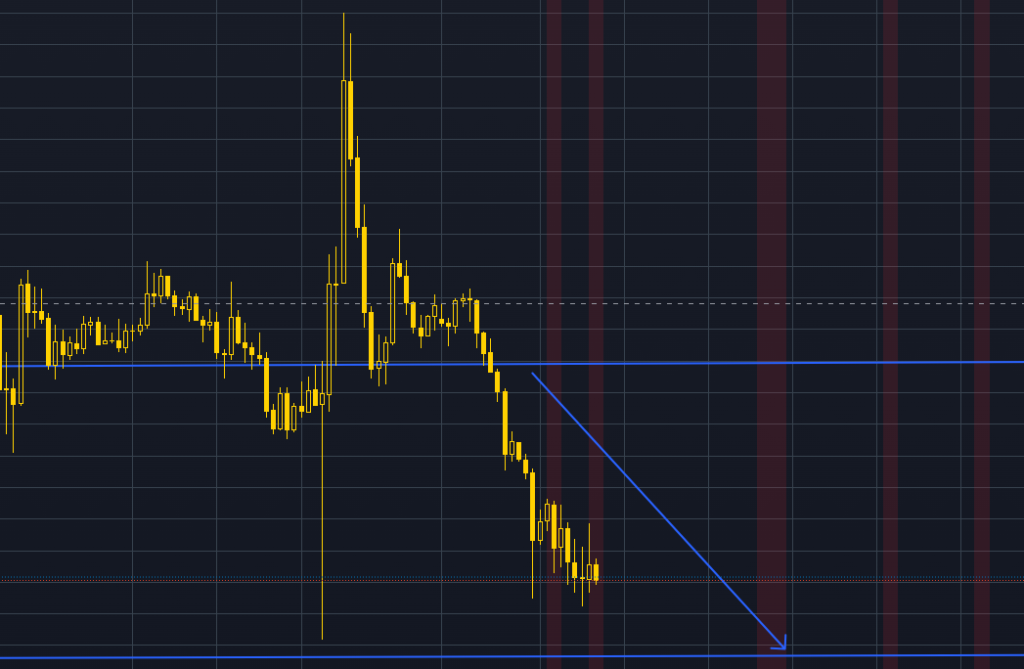 8 January 2024 β XAUUSD Forecast