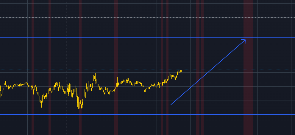 15 February 2024 β XAUUSD Forecast