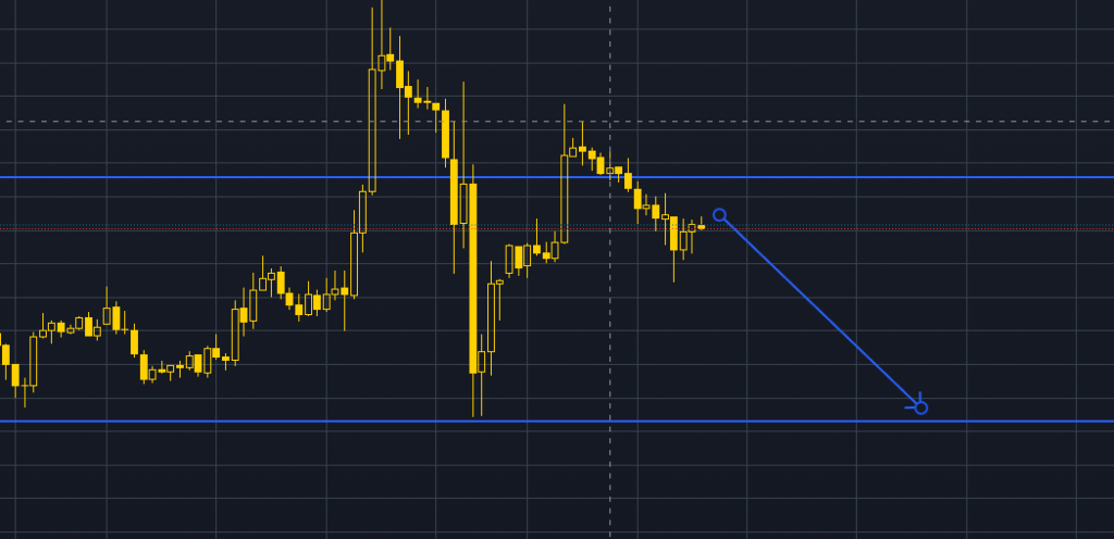 1 February 2024 2024 β XAUUSD Forecast