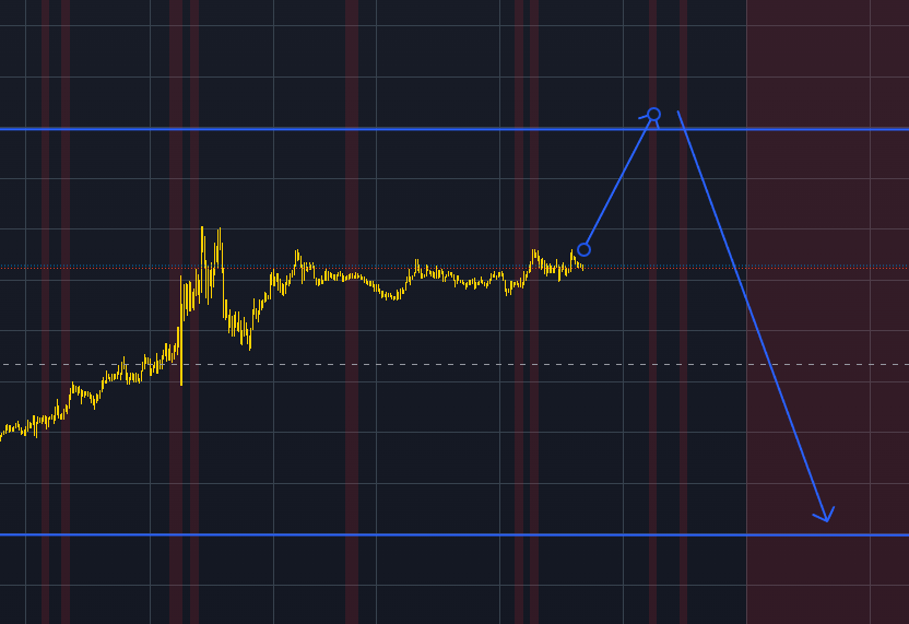 16 February 2024 β XAUUSD Forecast