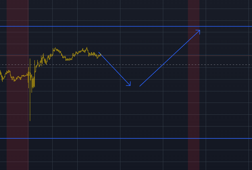 19 February 2024 β XAUUSD Forecast