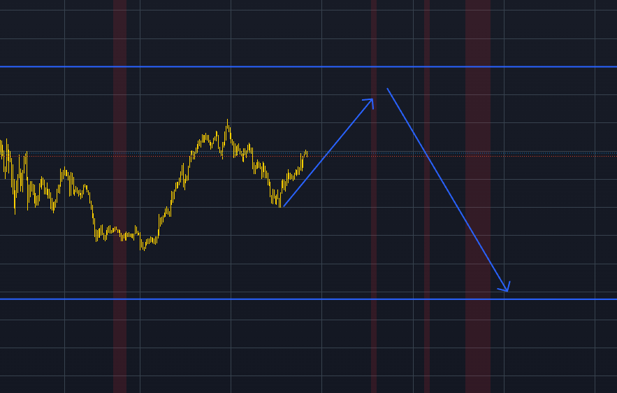 21 February 2024 β XAUUSD Forecast