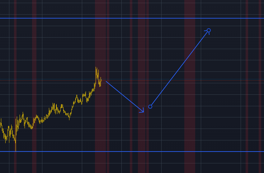 22 February 2024 β XAUUSD Forecast