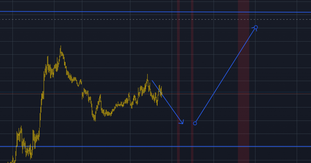 26 February 2024 β XAUUSD Forecast