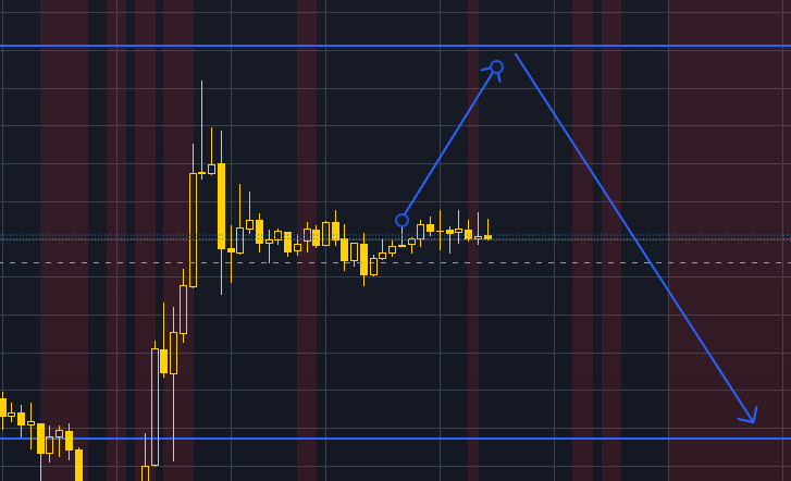 2 February 2024 β XAUUSD Forecast