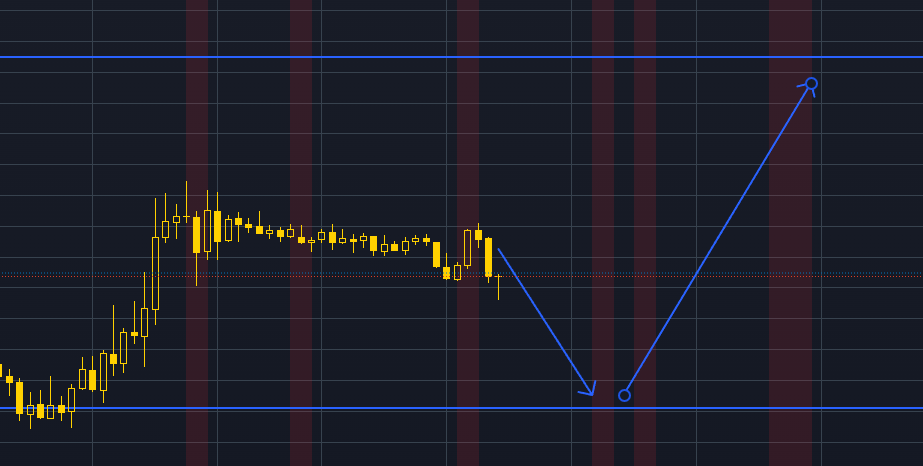 7 February 2024 β XAUUSD Forecast