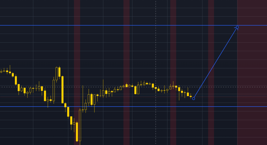 9 February 2024 β XAUUSD Forecast