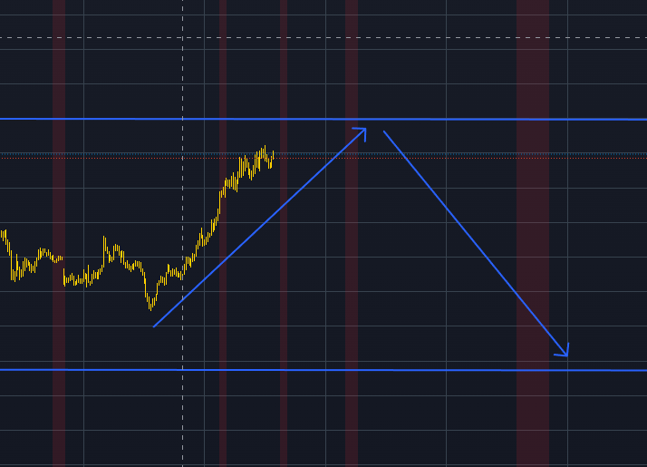 13 February 2024 β XAUUSD Forecast