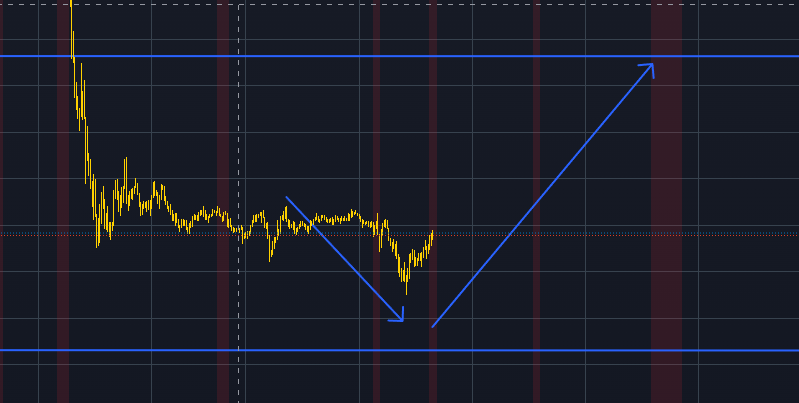 14 February 2024 β XAUUSD Forecast